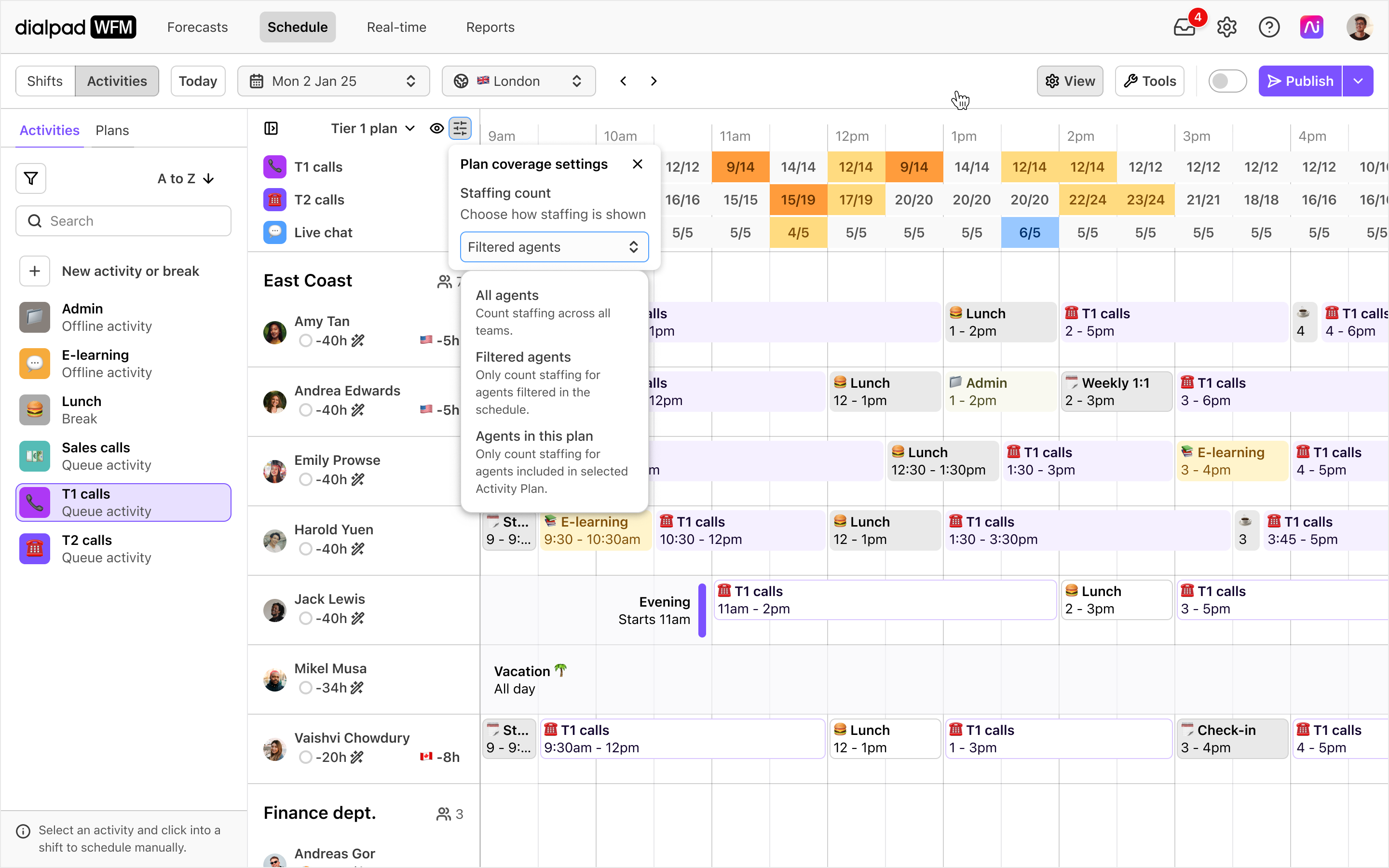 Schedule overview showing activities, breaks, and staffing for various agents throughout the day.